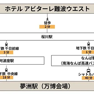 Abitare Namba West Appartamento
